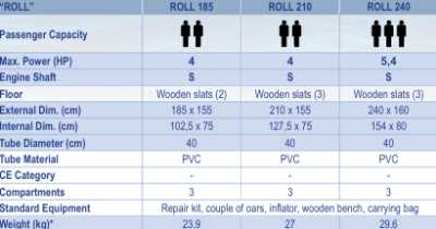 Arimar Roll Table